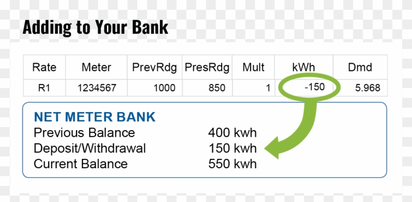 Your Net Meter Bank Balance Continues To Grow As Long - Bank Negara Malaysia Clipart