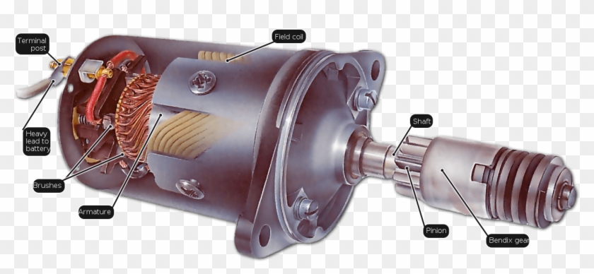 Un Motor De Arranque De Tipo Inercia Está Equipado - Bendix Motor De Arranque Clipart