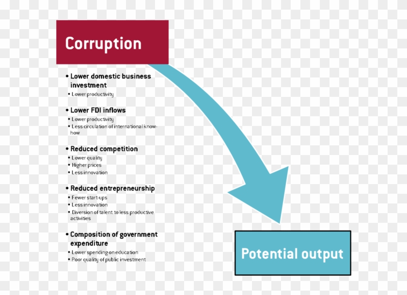 Rtemagicc Aterzi 22 05 1 - Corruption Factors Clipart #4260773