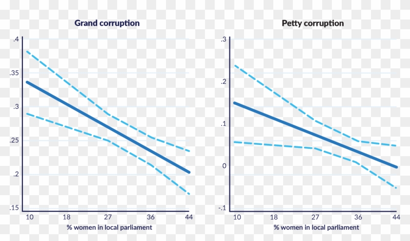 Women In Local Parliament Reduces Both Petty And Grand - Plot Clipart