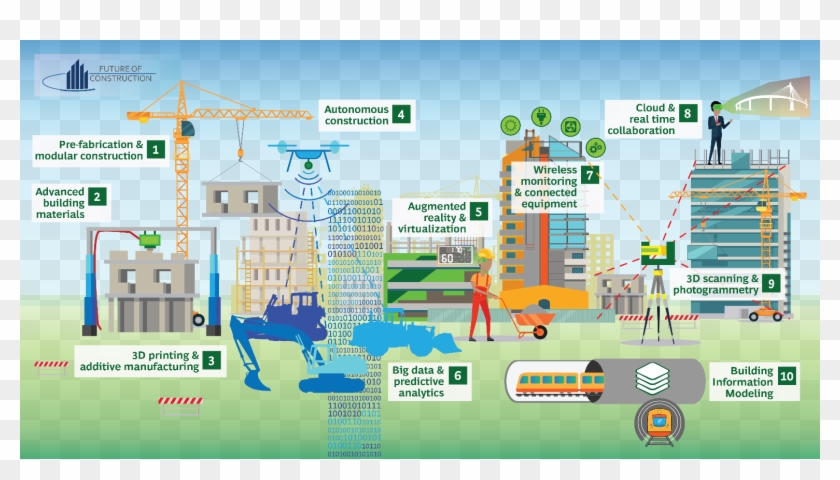 Future Of Construction, World Economic Forum, Boston - Bim Benefits Clipart #4261407