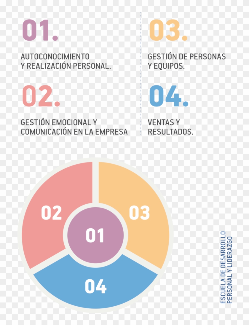 Un Programa Para - Circle Clipart #4261697