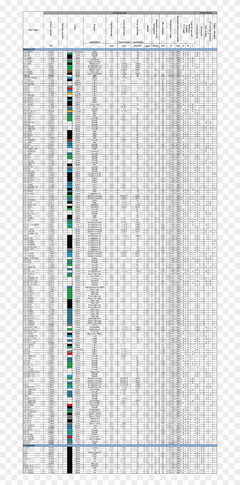 Multi Colored Pvc Conveyor Belts Outstanding Oil And - Colorfulness Clipart #4261961