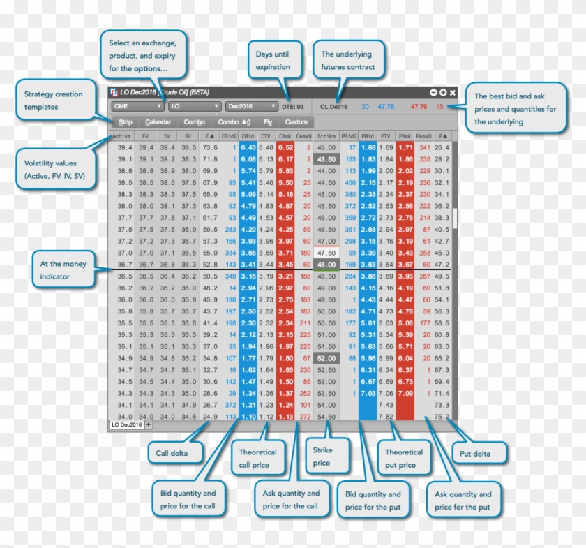 When Opened In Your Workspace, The Options Chain Displays - Option Chain Explained Clipart