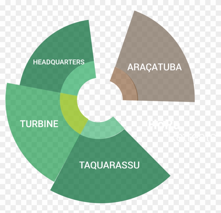 The Sum Of All These Items Results In The Hora Quality - Trafik Işaretleri Clipart