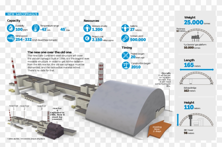 1121 Txernobylgo Zentral Nuklearrerako Sarkofago Berria - New Chernobyl Sarcophagus Clipart #4263058