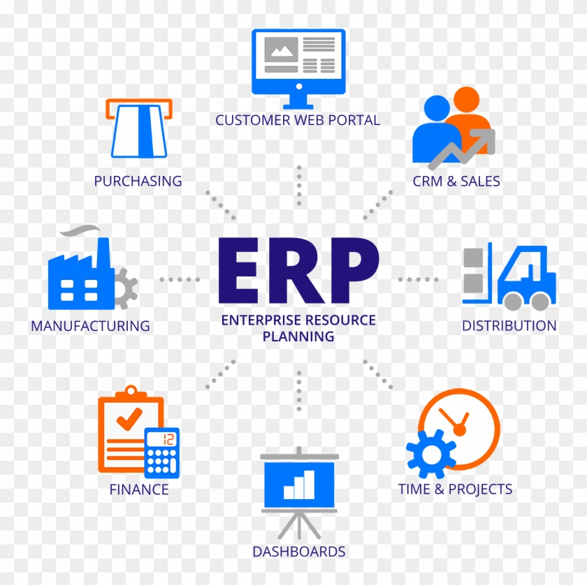 What Is Erp Graphic Web2017 - Company Erp Clipart