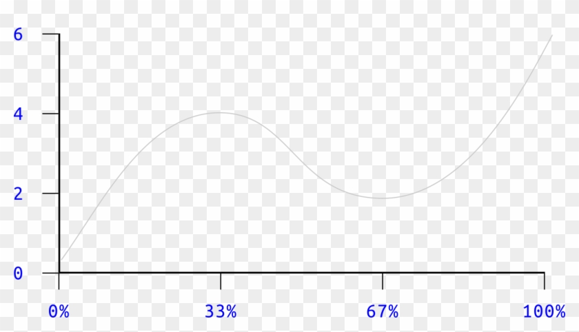 Plot Clipart