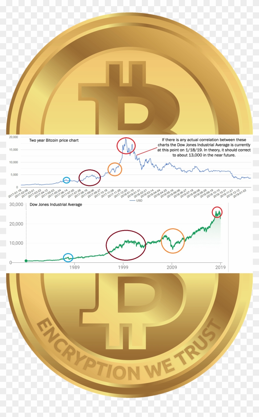Can Bitcoin Bubble Data Forecast The Dow Anonymous Clipart