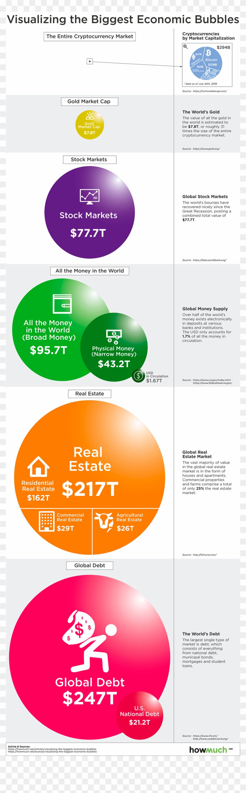 Howmuch - Web - Visualizing The Biggest Economic Bubbles Clipart #4265619