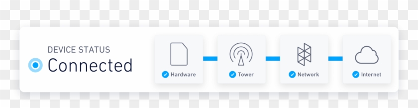 Get Connected With Hologram - Circle Clipart #4266392