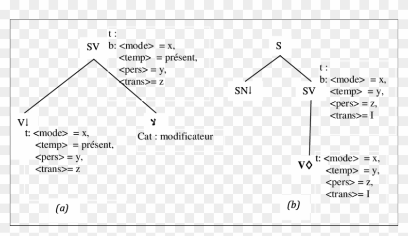 Exemples D'arbres Élémentaires Utilisant La Grammaire - Arbre Lexical Clipart