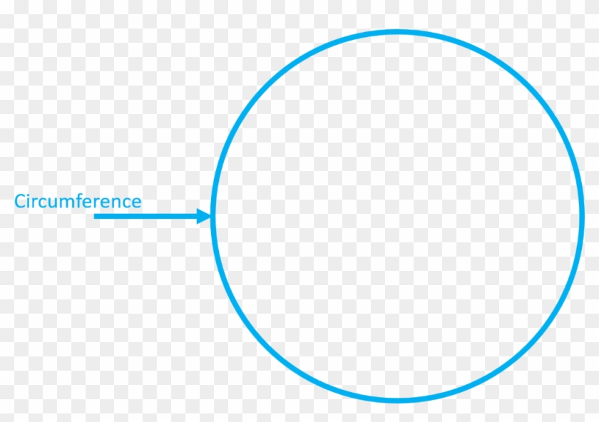 There Are Also Some Other Important Distances On A - Circumference Of A Circle Clipart #4267877