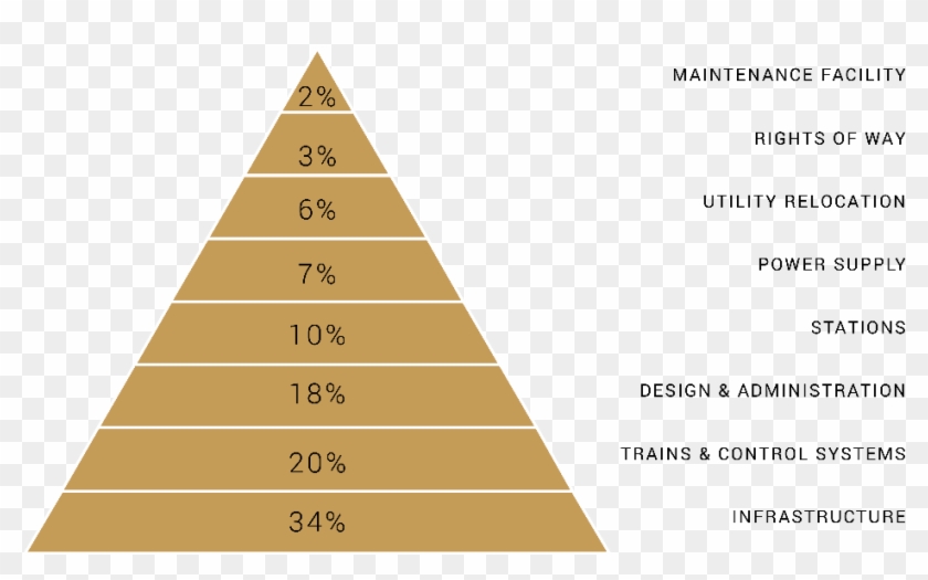 Hirearchy Of Costs - Pyramid Clipart