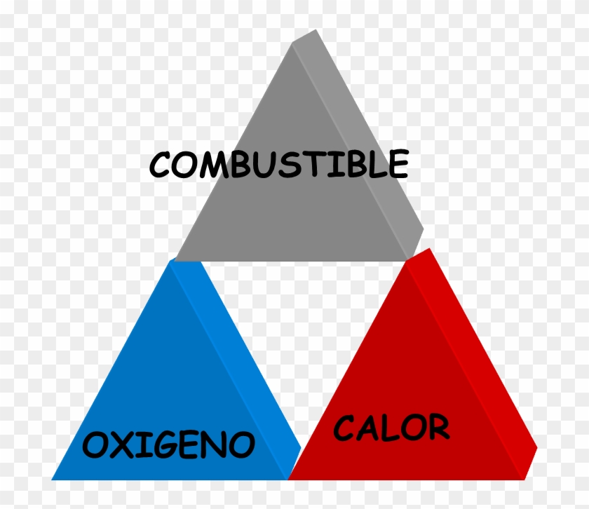 Componentes Necesarios Para La Existencia De Combustión - Triangle Clipart #4267969