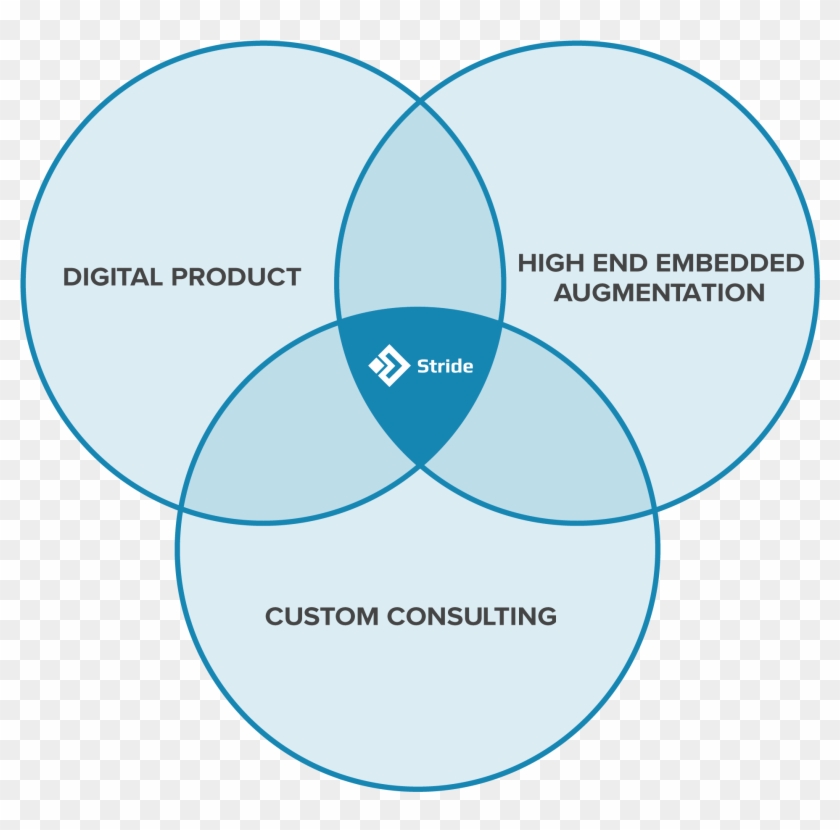 Customized Agile Consulting - Circle Clipart