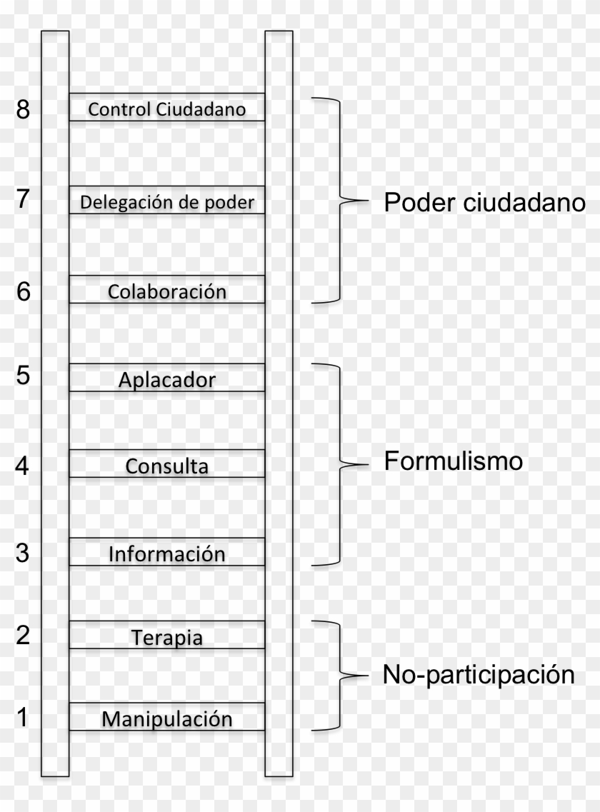 Escalera De La Participacion De Sherry R Arnstein - Escalera De Participacion Roger Hart Clipart