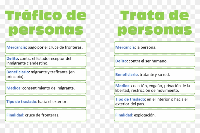 Trata Vs Tr Fico De Personas 2 - Trata De Persona Y Trafico De Personas Clipart #4269014