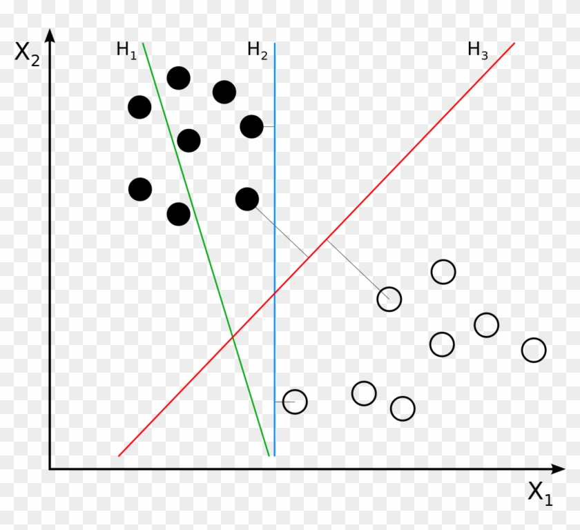Margen Png , Png Download - Support Vector Machine Clipart #4270170