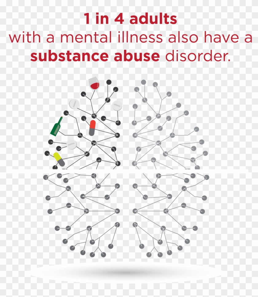 One In Four Adults With A Mental Illness Are Also Reported - Mental Illness Substance Abuse Clipart #4270547