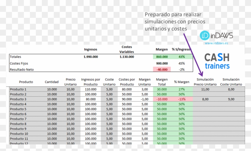 Plantilla Direct Costing Excel - Plantilla Costos Fijos Y Variables Excel Clipart #4270551