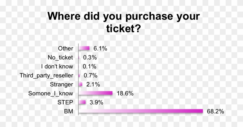 2014 - Ticketwhere - Step Burning Man Clipart