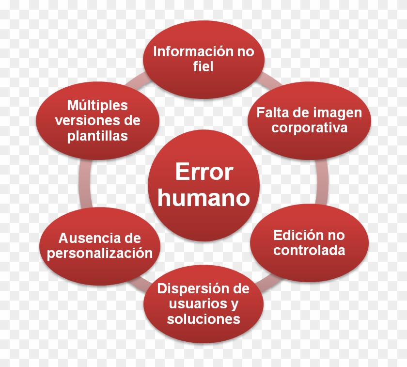 Cualquier Margen Para El Error Humano - Multifactorial Etiology Of Obesity Clipart