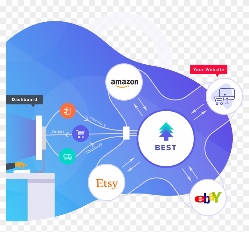 Website Right Design Multi Channel Ecommerce Solution Clipart