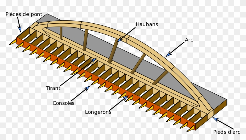 Struttura Di Ponte Bow-string Ad Arco Unico Centrale - Pont Bow String Clipart