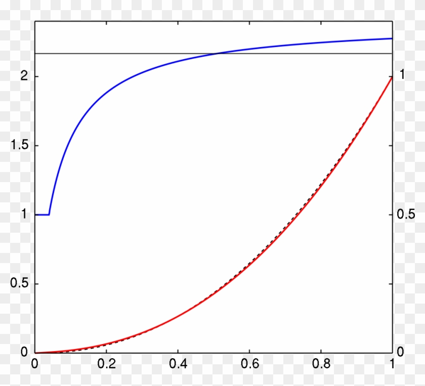 Srgb Gamma - Srgb Curve Clipart