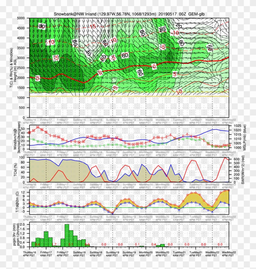 Columbia Albreda 03 May 2019 - Art Clipart #4274282