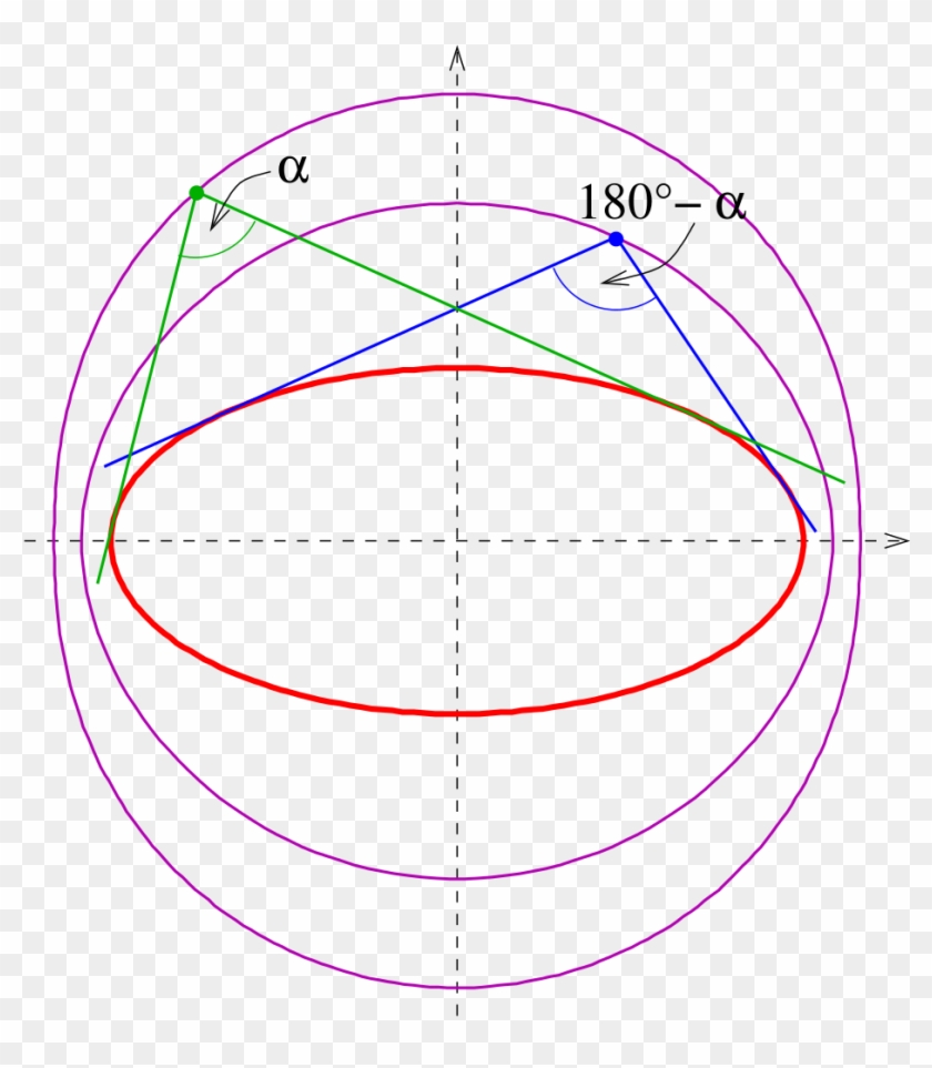 Isoptic Ellipse S - Circle Clipart