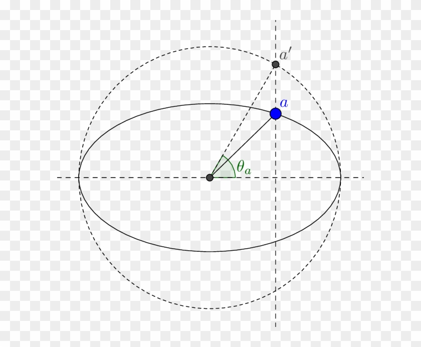 Eccentric Angle Of A Point On An Ellipse - Eccentric Angle Of Ellipse Clipart #4274719