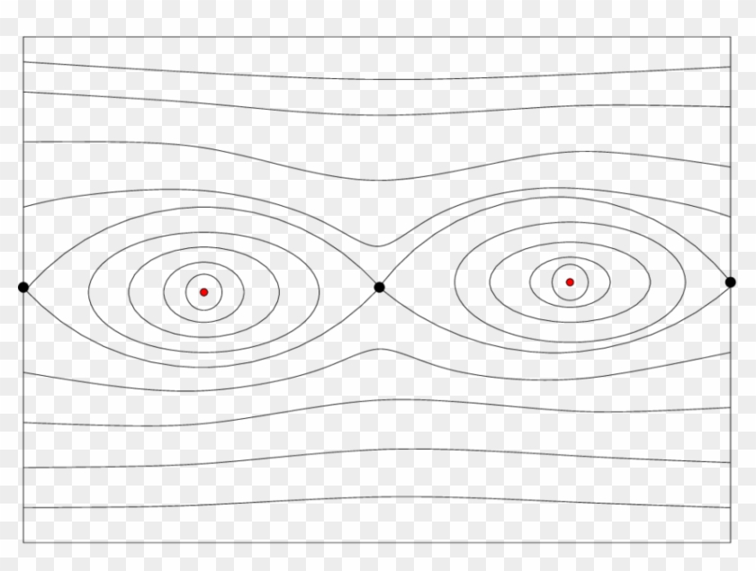 The Phase Space Of The Billiard Map In An Ellipse - Circle Clipart #4274772