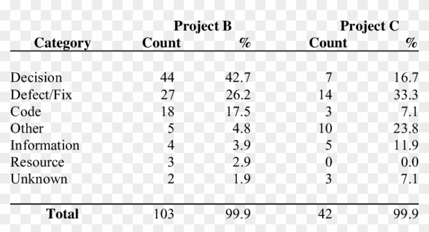 Types Of Waiting - Numerical Table Clipart #4274812