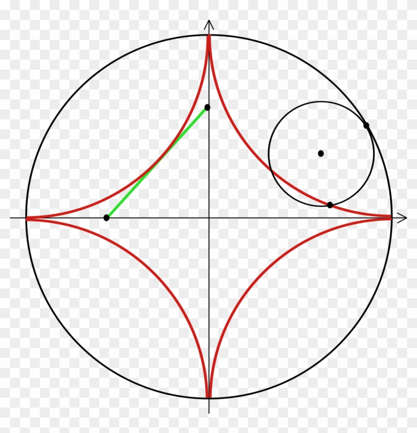 File - Astroid 2 - Svg - Circle Clipart