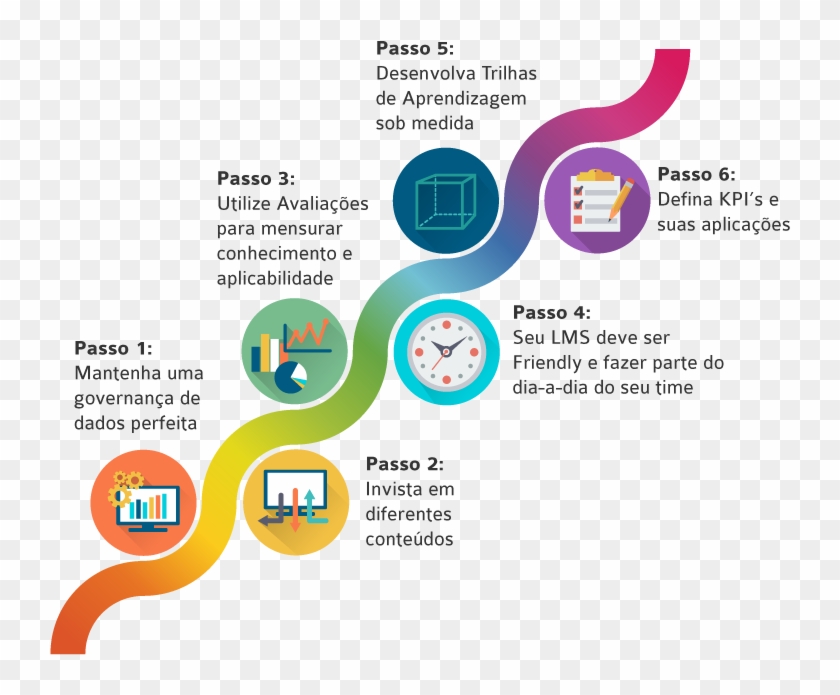6 Passos Para Extrair O Melhor Do Seu Lms E1497373739735 - Graphic Design Clipart