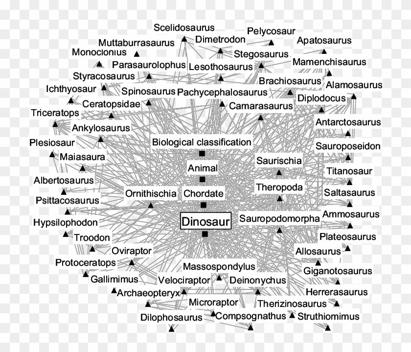 Dinosaur Concept Graph With The Orders And Genera Of - Dinosaurs Orders Clipart