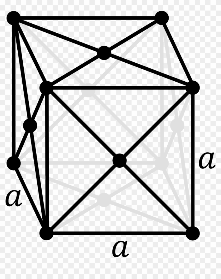 Cubic Face Centered - Sistema Cristalino Cubico Clipart