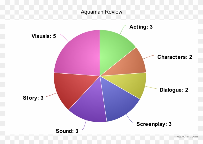 Each Rated Out Of - 環 Clipart