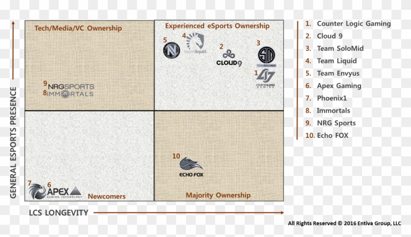 Likewise, If Teams Are Of Similar Size, The Intensity - Cloud9 Clipart