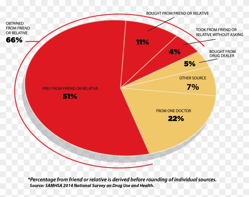 More Disturbing Facts - Circle Clipart