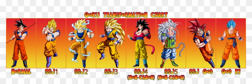 All Of Goku Transformation Clipart #4283639