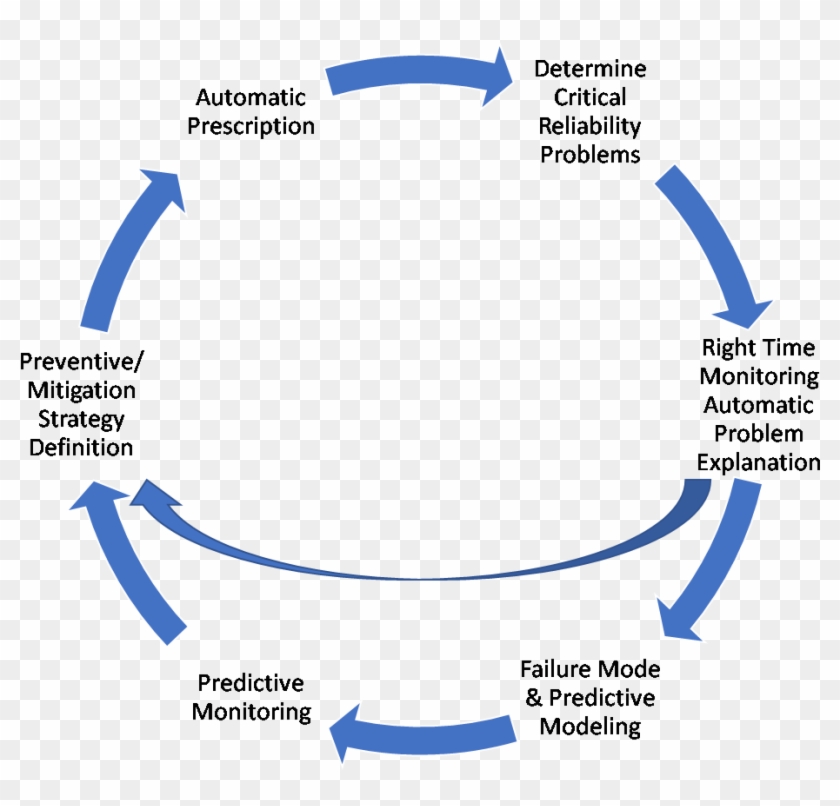 Dictumpro-era - School Shooting Cycle Meme Clipart #4286114