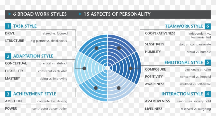 Did You Know That Aon Can Help Companies Assess Talent - Circle Clipart