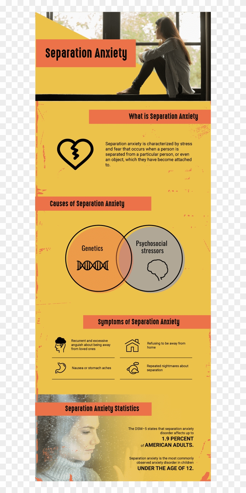 Separation Anxiety Full Infographic - Circle Clipart