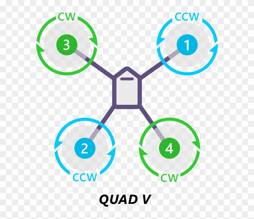 Images/motororder Quad V 2d - Pixhawk 4in1 Esc Clipart #4291268