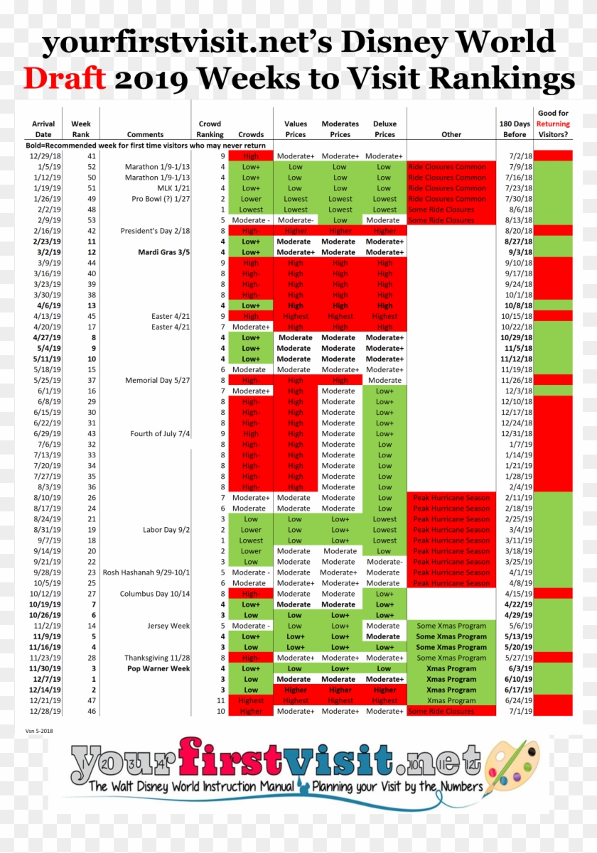 2019 Weeks To Visit Walt Disney World, Ranked In Order - Disney Crowd Calendar 2019 Clipart #4292269