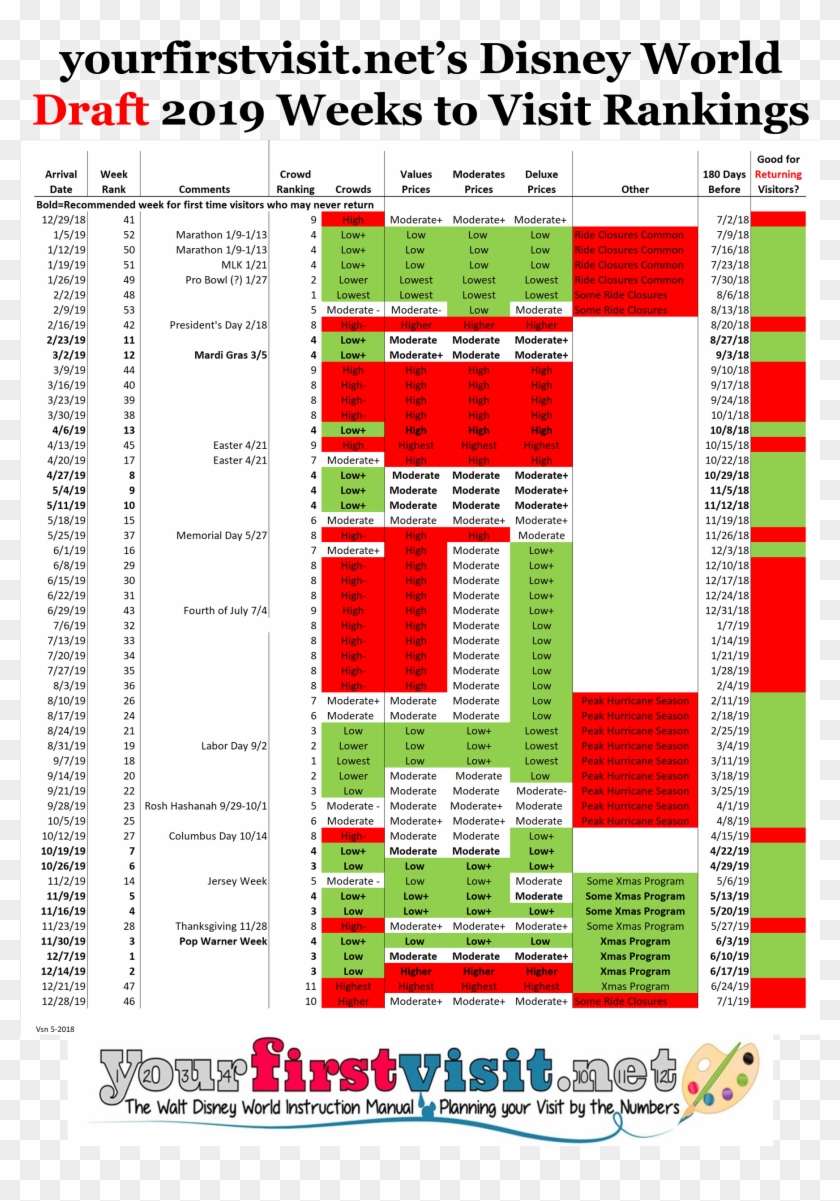 2019 Weeks To Visit Walt Disney World, Ranked In Order - Disney Crowd Calendar 2019 Clipart