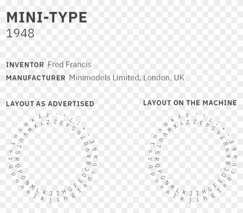 Minitype1 - Circle Clipart #4293156